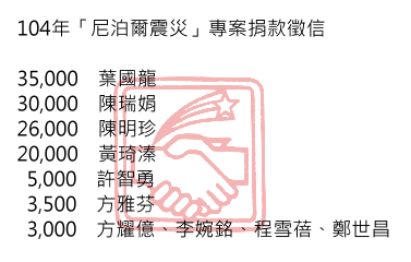 104年尼泊爾震災捐款徵信